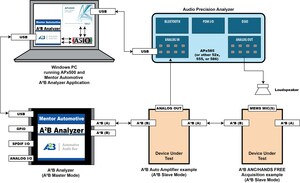 Audio Precision Enables A2B® Audio Test