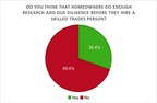 Reality Check: TrustedPros Research Reveals Serious Flaws in Home Renovation Hiring Behaviour