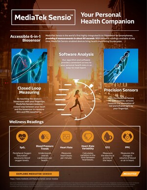 MediaTek Sensio: Nueva solución de biosensor incorpora el control de salud en los teléfonos inteligentes