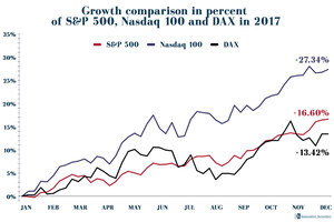 Innovative Securities: Another Year in Return Heaven