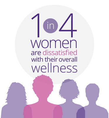https://mma.prnewswire.com/media/620206/Everyday_Health_Womens_Report.jpg?p=caption