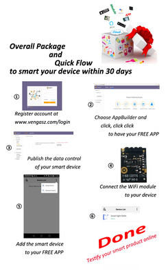 Launch your IoT Smart products in 30 days - Longsys Technology delivers the Turnkey IoT End-to-End solution to the market