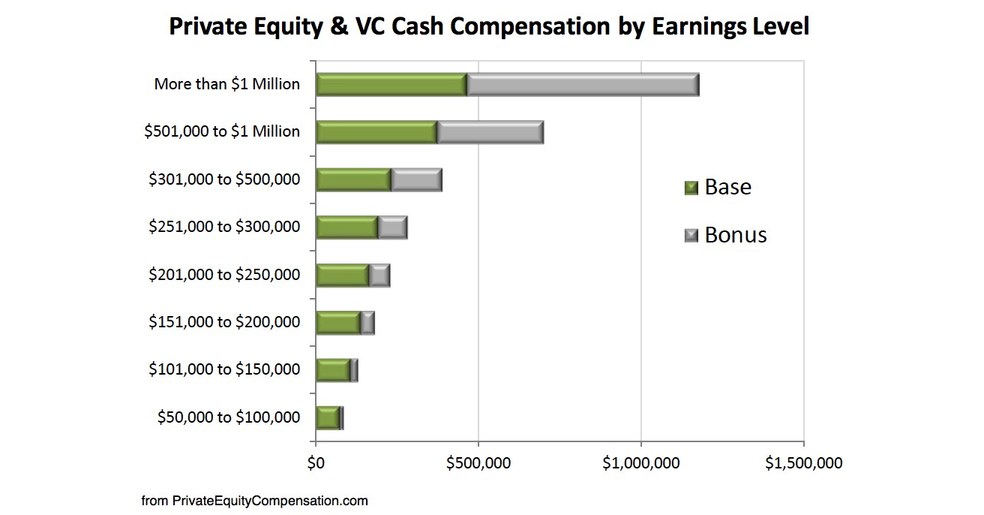 2018 Private Equity Compensation Report Reveals Continued Demand for