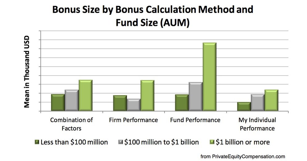 2018 Private Equity Compensation Report Reveals Continued Demand for