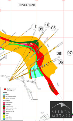 Figure 2 - Plan View – Yauricocha Mine (Cuye Zone) (CNW Group/Sierra Metals Inc.)