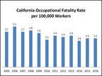 Department of Industrial Relations Reports 2016 Fatal Occupational Injuries