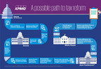 KPMG Comments on Congressional Passage of Sweeping Tax Reform Legislation
