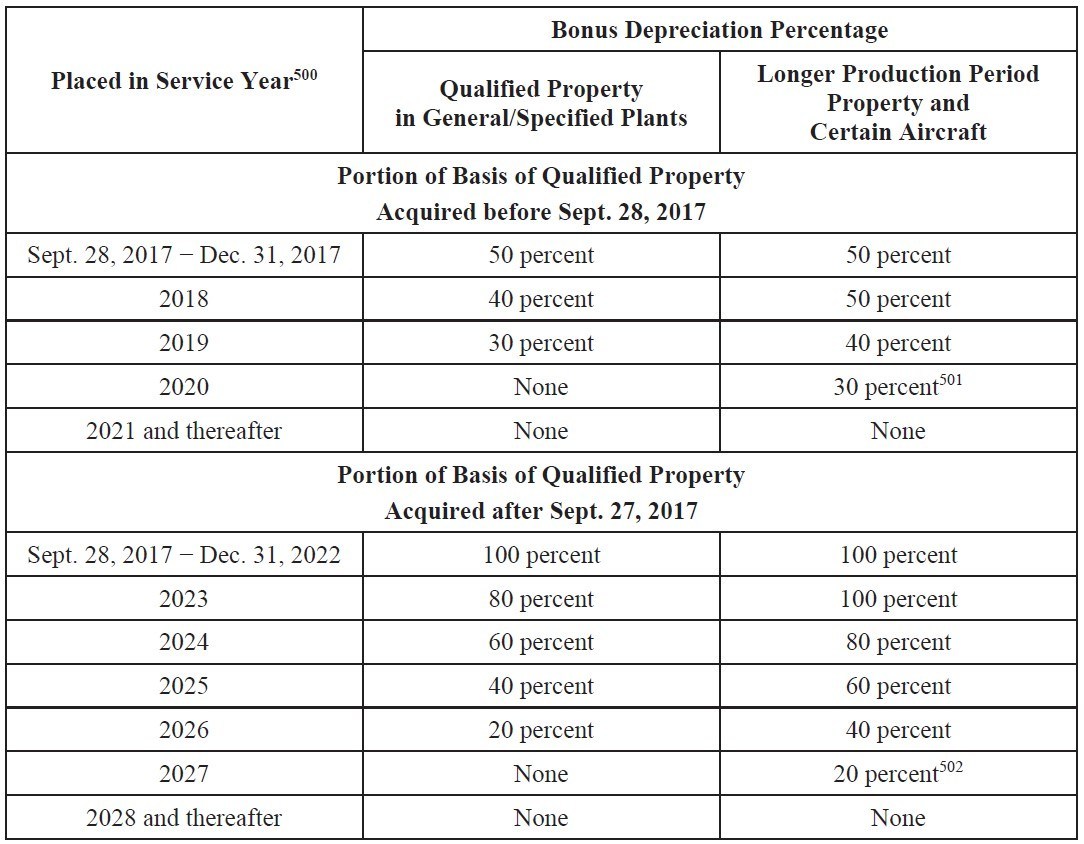 New Business Tax Reform Bonus Depreciation