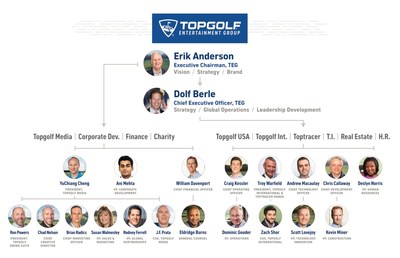 Topgolf Entertainment Group executive org chart