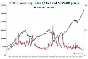 Innovative Securities: Higher Risks May Come in 2018