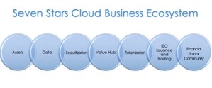 Seven Stars Cloud Provides Update on its 2018 Business Ecosystem and Organizational Plan