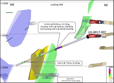 Figure 2: Cross section hole UG-BR17-007D at Barrancas (CNW Group/Premier Gold Mines Limited)