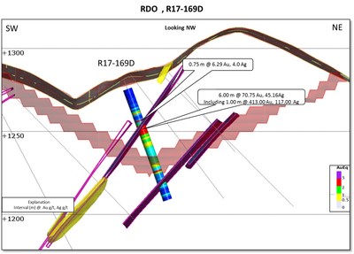 Figure 4: Cross section of hole R17-169D at Rey de Oro (CNW Group/Premier Gold Mines Limited)