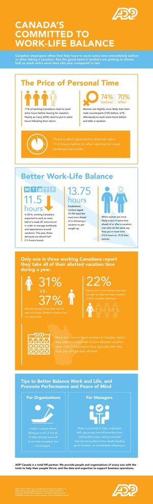 New Year's Resolution? Canada's committed to work-life balance