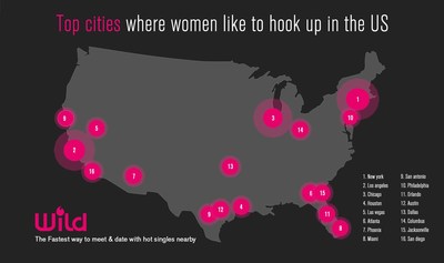 Top 10 cities where women like casual dating in the US
