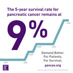 Pancreatic Cancer Remains The Deadliest Major Cancer In The United States