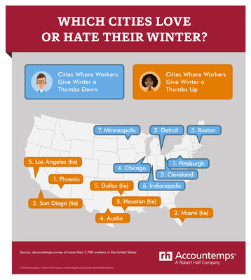 Which Cities Love or Hate Their Winter?