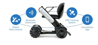 The Model Ci incorporates Bluetooth connectivity.