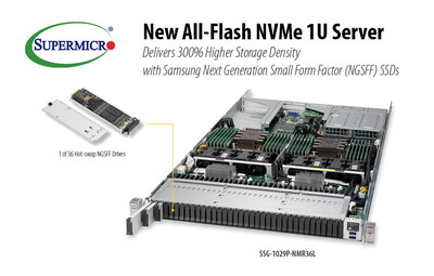 新款美超威全闪存1U存储服务器支持36个三星NGSFF NVMe固态硬盘