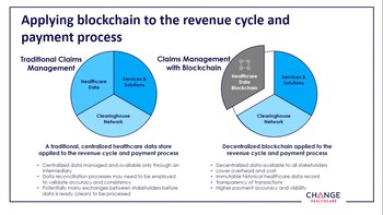 Applying Blockchain to the Revenue Cycle and Payment Process