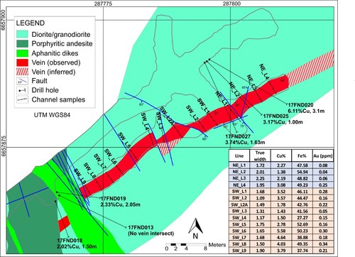 Figure 1: Geology Map of the 395m Level Drift Showing Sample Locations (CNW Group/Altiplano Minerals)