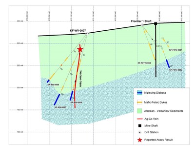 Figure 3. East-west cross section showing KF-WV-0007 and nearby drill holes. (CNW Group/First Cobalt Corp.)