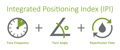 Leaf Healthcare Study: Integrated Positioning Index™ Takes Guesswork Out of Patient Turning and Reduces Pressure Injuries