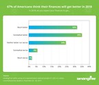 LendingTree Survey Reveals Optimistic Outlook for Personal Finances in 2018