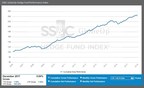SS&amp;C GlobeOp Hedge Fund Performance Index: December performance 0.84%; Capital Movement Index: January net flows decline 1.35%