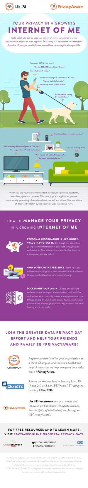 Data Privacy Day Reminds Everyone About the Value of Their Personal Information and How to Manage Online Privacy