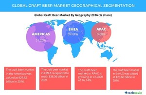 LGC Launches JV Company with Creso Pharma and Baltic Beer Company to Capitalize on Growing Cannabis-Derived Beverage Market