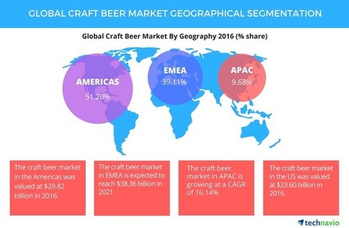 Global Craft Beer Market Geographical Segmentation (CNW Group/LGC Capital Ltd)