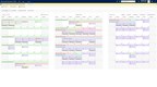 MyCRM Releases Next Generation of Activity Planning for Microsoft® Dynamics