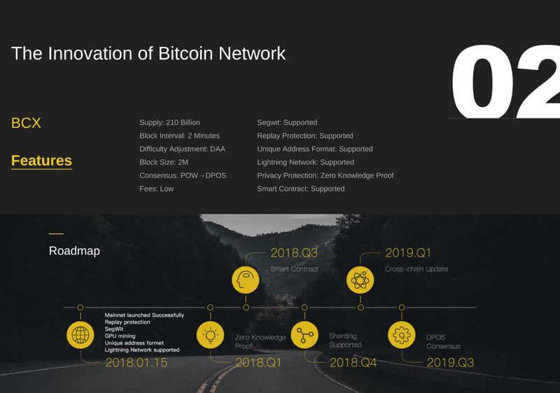 Features and Roadmap of BCX