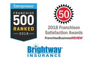 Brightway Insurance named a top franchise by Entrepreneur magazine and Franchise Business Review