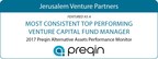 Israeli VC JVP Named One of Top Consistently Performing VC Firms in the World by Preqin
