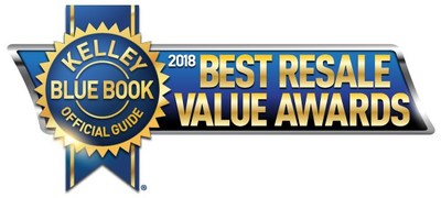 Making it easy to shop smart, Kelley Blue Book today announces the 2018 model-year brand and category winners of the annual Best Resale Value Awards, recognizing vehicles for their projected retained value through the initial five-year ownership period.
