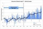 Actuaries Climate Index™ Spring 2017 Data Released