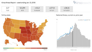 Flu Data Ahead of the CDC -  Kinsa Uses Smart Thermometers to Reveal where Flu is Spreading Right Now