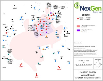 Figure 1: A3 Shear Mineralized Long Section (CNW Group/NexGen Energy Ltd.)