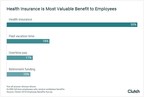 Nearly 25% of Full-Time Employees Get Zero Benefits From Their Employer