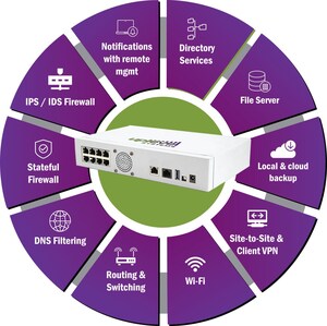 Uplevel Equips MSPs Serving Small Business to Deliver Enterprise-class Voice and Data without Upfront Cost