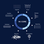 Oproma Inc. Announces the launch of M.i Core™, its next generation digital asset merchandising and governance software platform