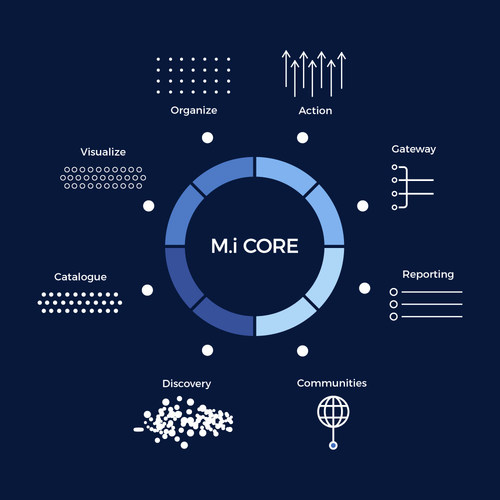 M.i Core Digital Asset Management Platform (CNW Group/Oproma Inc.)