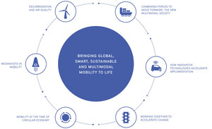 An inspiring first wave of speakers for the 2018 edition of the World Summit on Sustainable Mobility