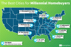 Top 20 Cities for Aspiring Millennial Homeowners