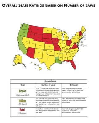 State-by-state ratings in 2018 Roadmap of State Highway Safety Laws report.  For the full report and to access the news conference webcast, go to www.SafeRoads.org