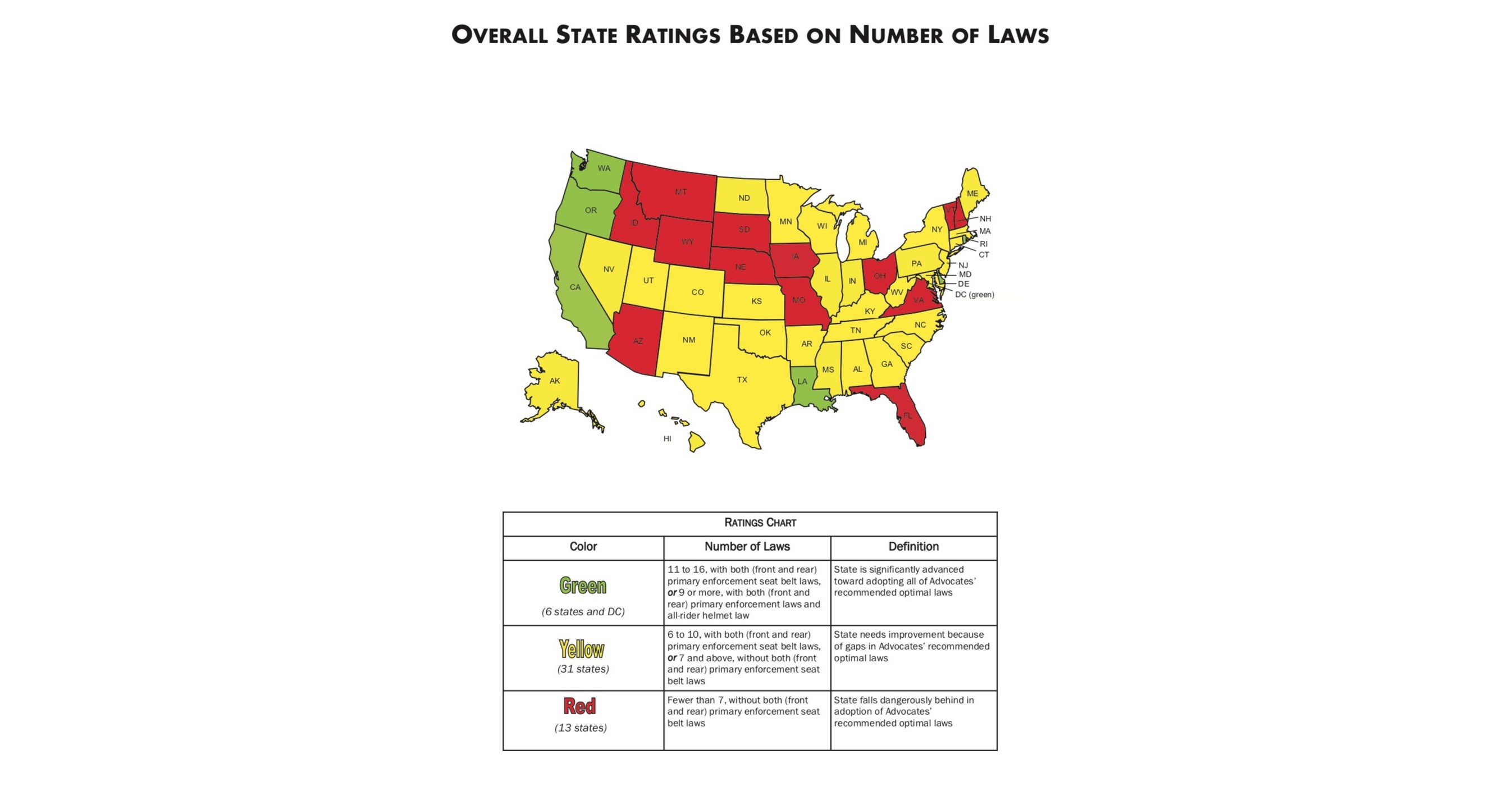 Advocates For Highway And Auto Safety Unveils 2018 Roadmap Report Grading Each State And Dc On 8428