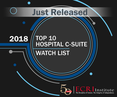 ECRI Institute, an independent nonprofit that researches the best approaches to improving patient care, announces the release of its annual Top 10 Hospital C-suite Watch List. Available as a public service, the new report gives healthcare leaders evidence-based perspectives on innovations and care delivery trends that have the potential to impact cost, quality, and patient outcomes. Visit www.ecri.org/2018watchlist to download the report.