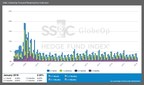 SS&amp;C GlobeOp Forward Redemption Indicator: January notifications 2.20%